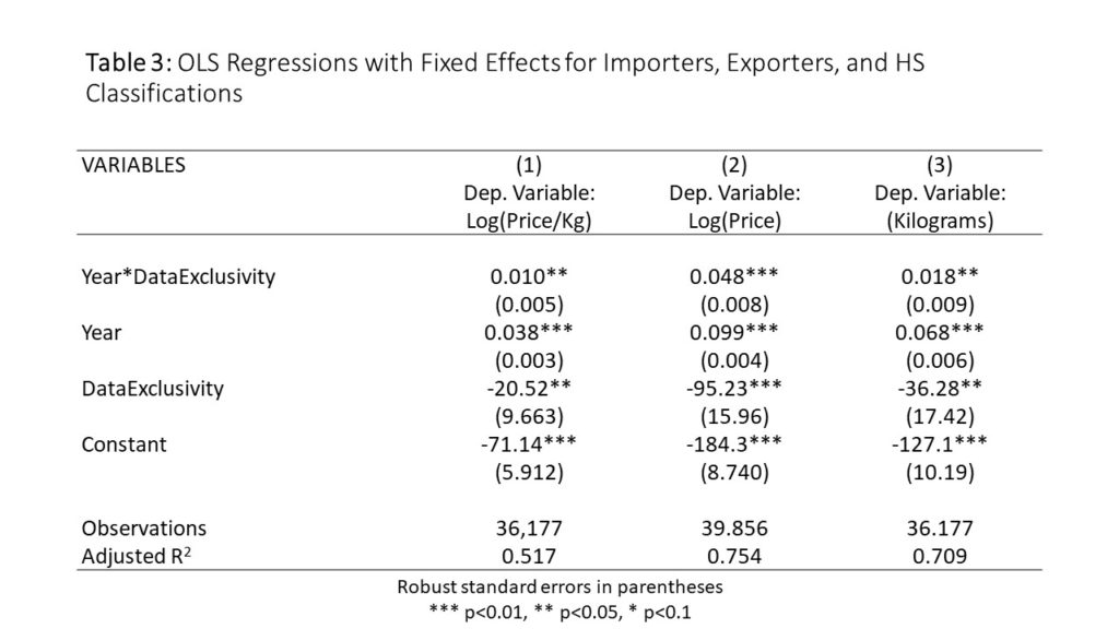 Table 3 - Regression results